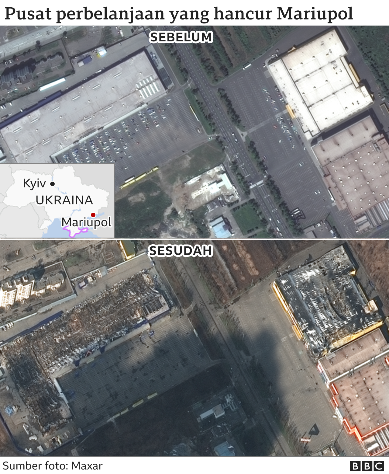 Ukraina, Mariupol