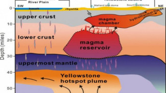 Waduk Magma Yellowstone 2.5 Kali Lebih Besar
