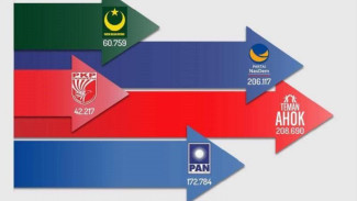 LIPI: Istilah Deparpolisasi Hanya Cocok di Zaman Soeharto